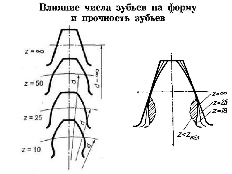 Шевронная передача ситроен