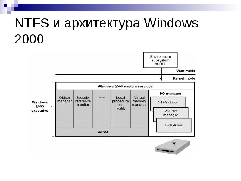 Архитектура виндовс презентация