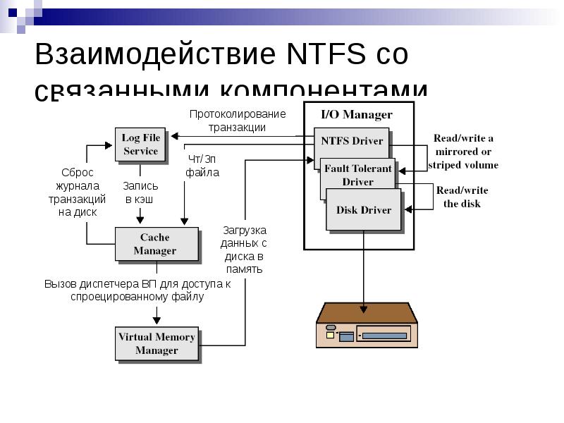 Введение система