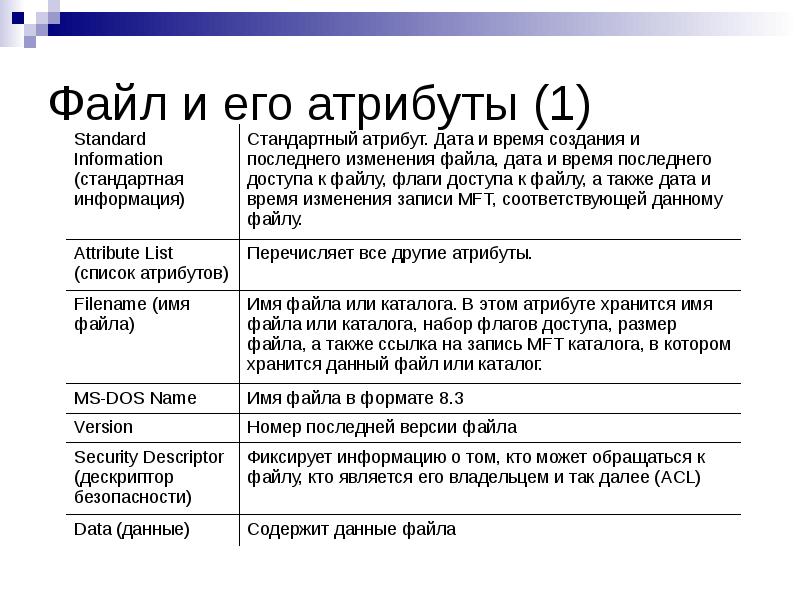 Атрибуты файла и его объем