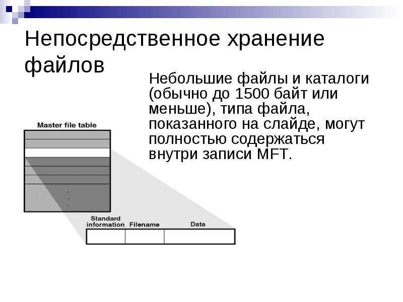 Операционный архив