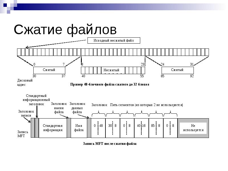 Сервис сжатия файлов