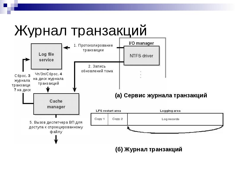 Данные транзакций являются