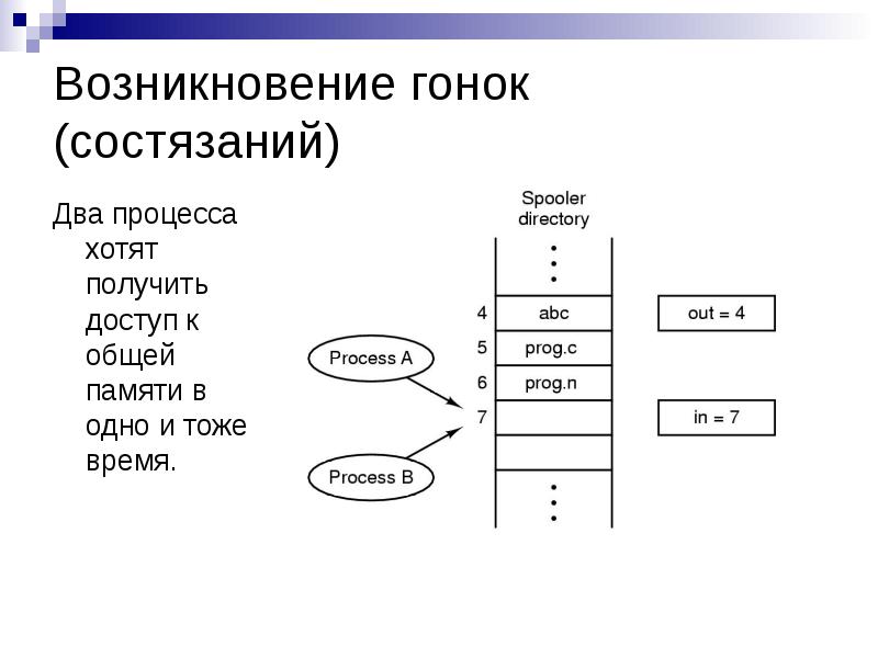 Два процесса