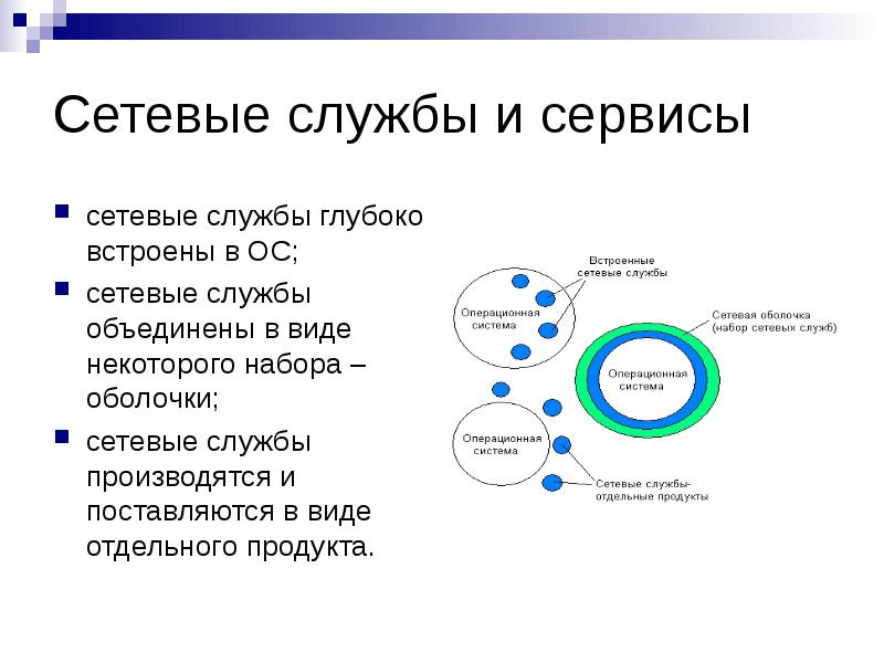 Сетевые операционные системы презентация