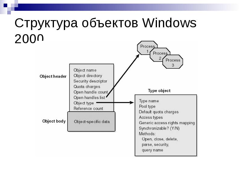 Объекты windows