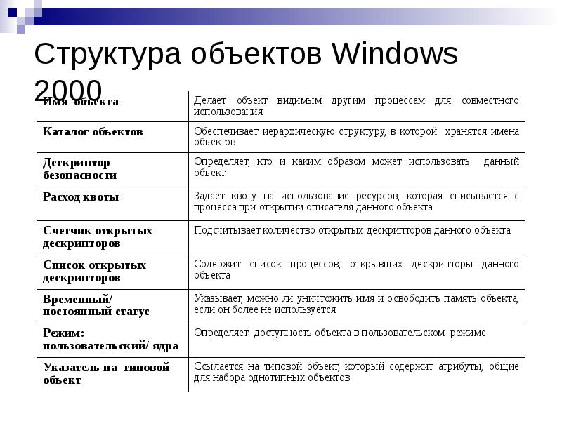 Объекты windows. Структура объекта.