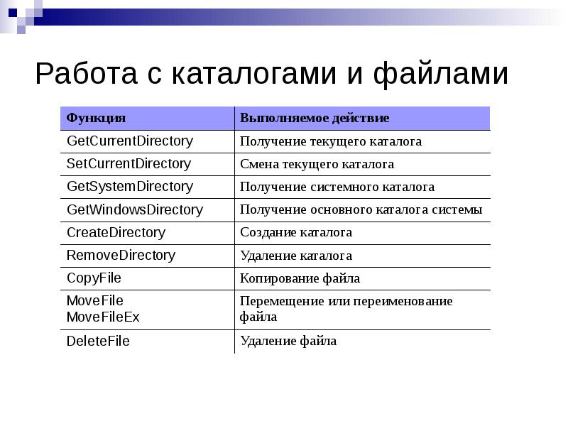 Презентация работа с файлами и каталогами