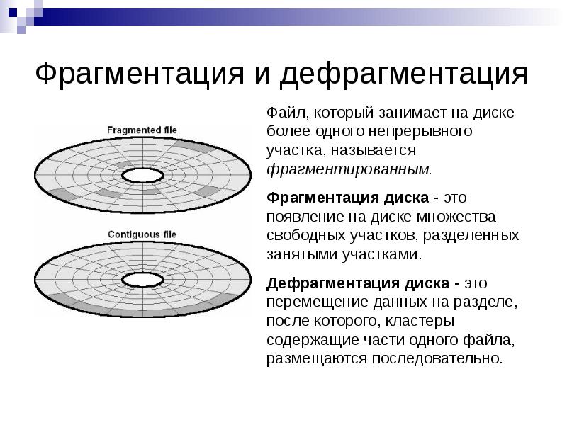 Фрагментация это