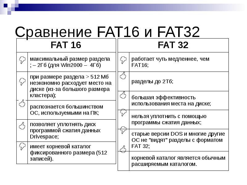 Fat32 максимальный размер файла