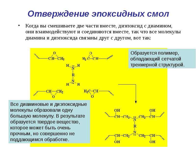 Смешанная смола. Механизм отверждения эпоксидных смол. Отверждение эпоксидных смол аминами реакция. Связующее поликонденсационного отверждения. Реакция отверждения эпоксидной смолы.