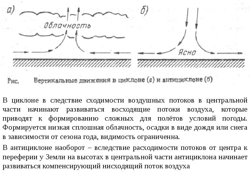 Презентация авиационная метеорология