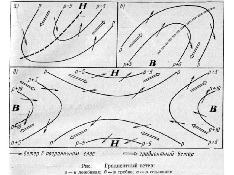 Презентация авиационная метеорология