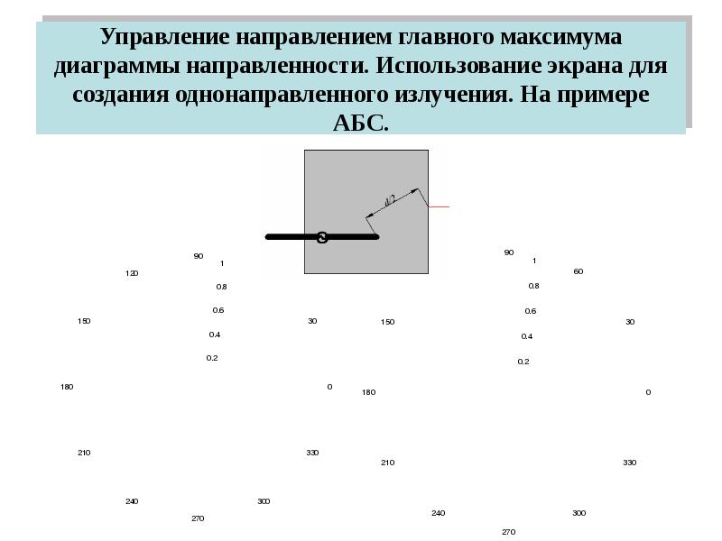 Направление управление. Направления управления. Однонаправленное излучение. Стла упр направление.