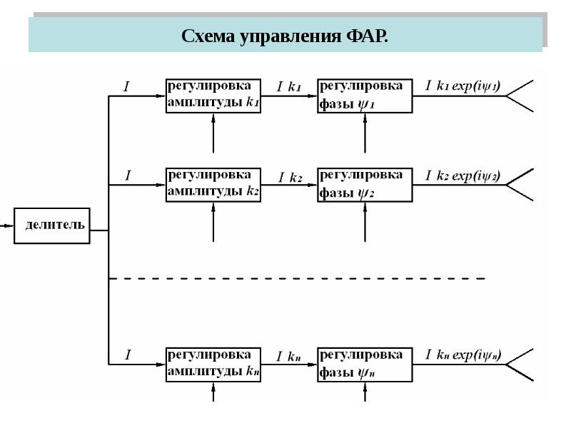 Управляющий направлением