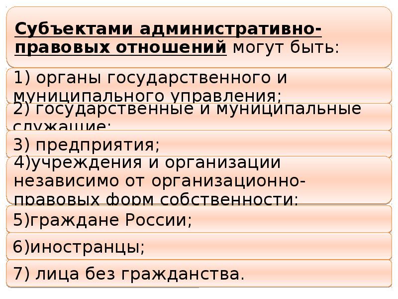 Административное положение. Субъекты административного права отношения. Субъекты административно-правовых отношений. Кто является субъектом административно-правовых отношений. Виды субъектов административно-правовых отношений.