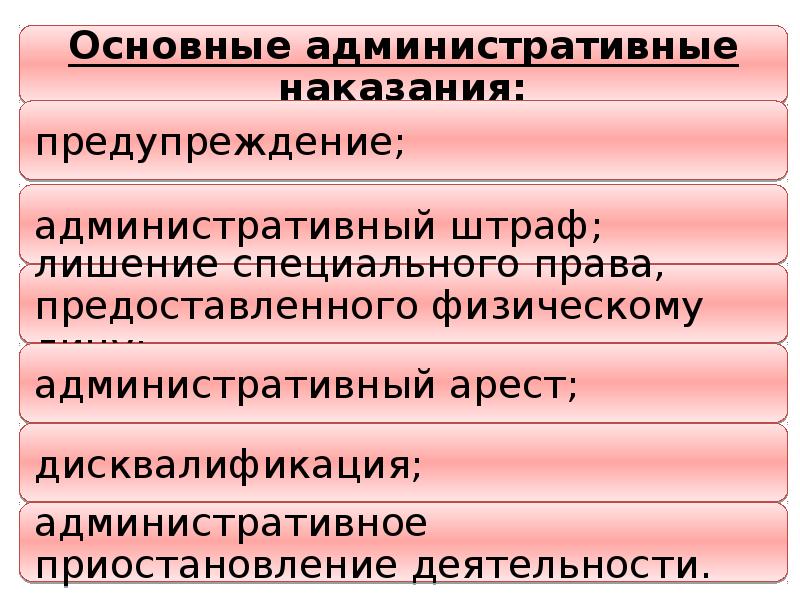 Административное положение