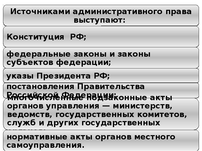 Источники административного права презентация