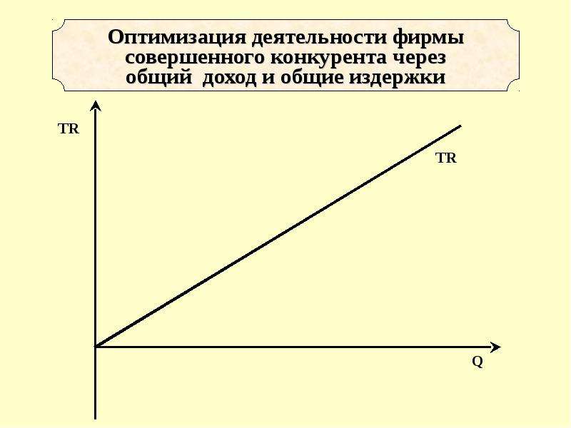 Издержки фирм совершенной конкуренции. Общий доход совершенного конкурента. Критические точки в деятельности фирмы совершенного конкурента. Совершенная конкуренция общий доход и Общие издержки. Общая выручка совершенного конкурента.