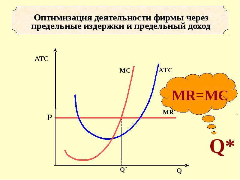 Предельный доход в совершенной конкуренции. Предельный доход и предельные издержки формула. Предельные издержки совершенная конкуренция. Предельные издержки в совершенной конкуренции. Совершенная конкуренция издержки.