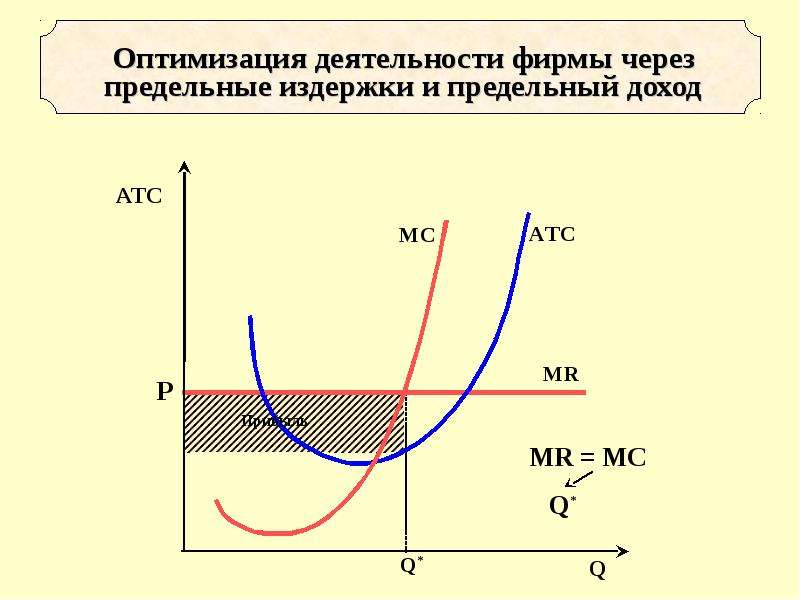 Предельная фирма в совершенной конкуренции. Предельный доход и предельные издержки. Предельные издержки совершенная конкуренция. Предельные издержки в совершенной конкуренции.