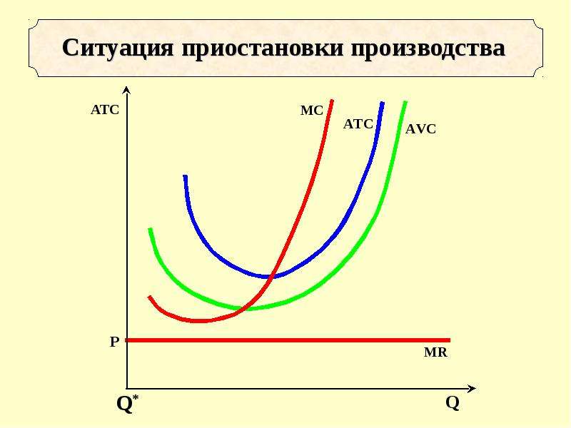 Ситуации совершенной конкуренции