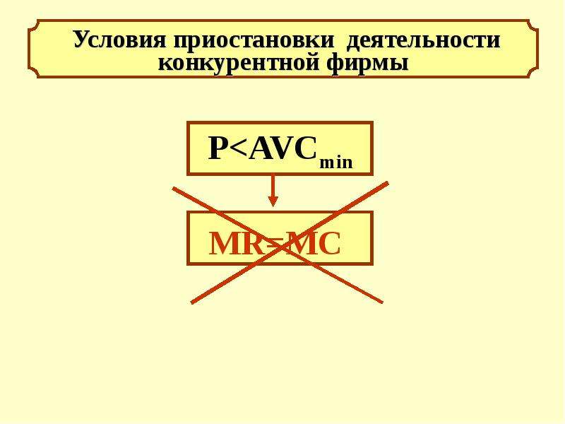 Презентация совершенная конкуренция 10 класс профильный уровень