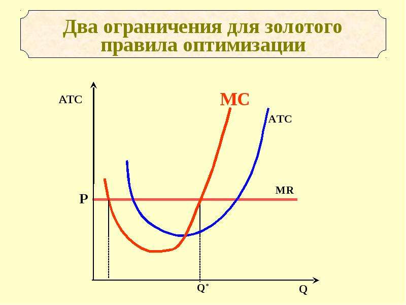 Презентация совершенная конкуренция 10 класс профильный уровень