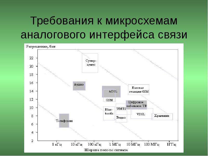 Интерфейс цифровой сети. Аналоговый Интерфейс. Интерфейс связи. Виды интерфейсов связи. Примеры аналоговых интерфейсов.