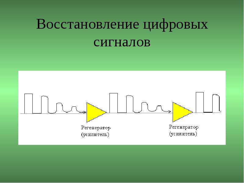 Аналоговые и цифровые сигналы презентация