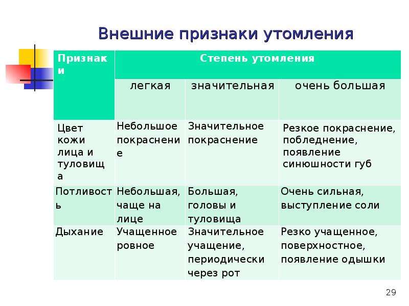 Практическая значимость проекта по физической культуре