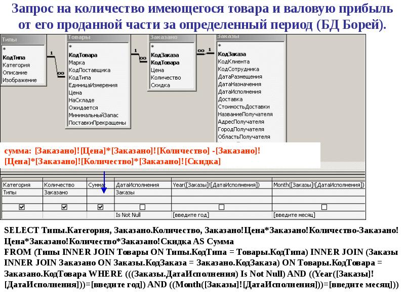 Имеющееся количество. Селект БД таблица. Количество запросов. Запрос на стоимость база данных. Тело и запроса БД select.