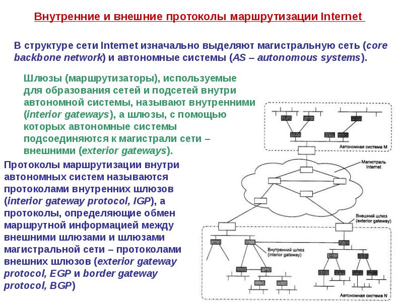 Определение маршрутизации. Протоколы динамической маршрутизации IP. Внешние и внутренние протоколы маршрутизации. Протоколы внешней маршрутизации EGP. Перечислите протоколы внутренней маршрутизации.