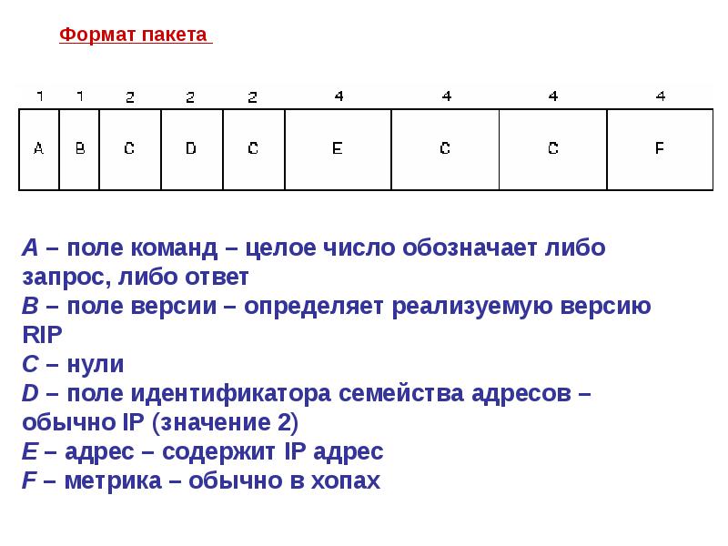 Поле команды. Формат поля. Поле для ответа. Поле целых чисел обозначение. Формат команды. Укажите обязательное поле в формате команды:.