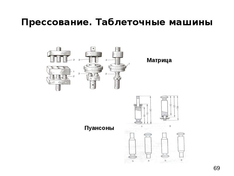 Устройство и принцип работы таблеточных машин схема принцип действия