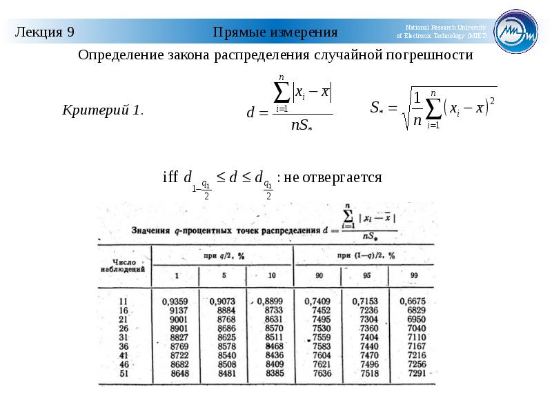 Результаты измерений таблица