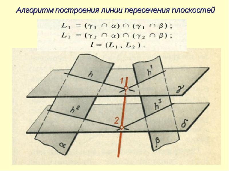 Пересечение линий времени. Алгоритм построения линии пересечения плоскостей. Пересечение плоскостей алгоритм. Gjcnhjtybt gkjcrjcnb d gthtctrfob[cz gkjcrjcnzp. Алгоритм построения линий взаимопересечения двух плоскостей.