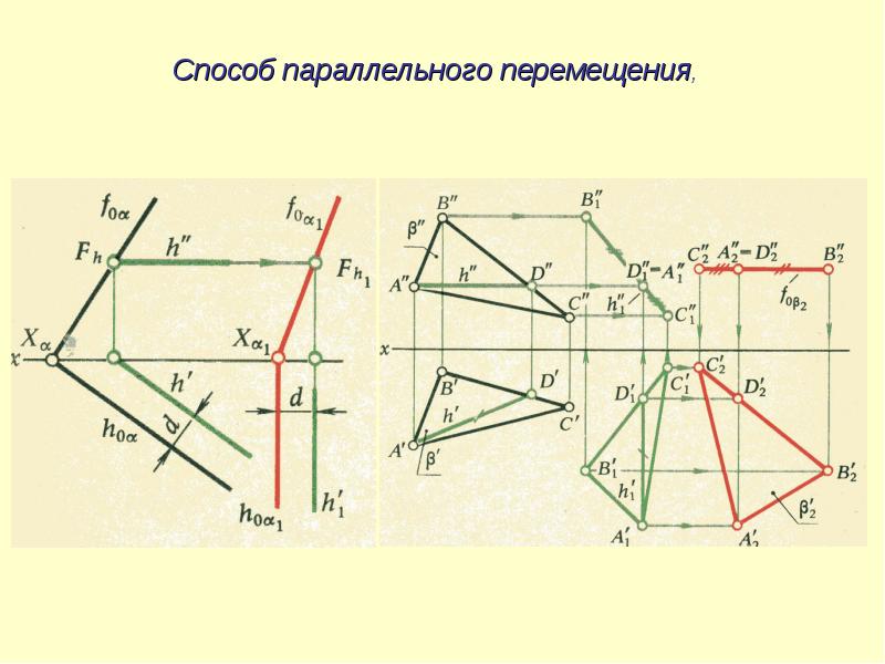 Линия перпендикулярная плоскости. Способ параллельного перемещения. Метод плоско параллельное перемещение. Метод плоского параллельного перемещения. Параллельное перемещение Начертательная геометрия.