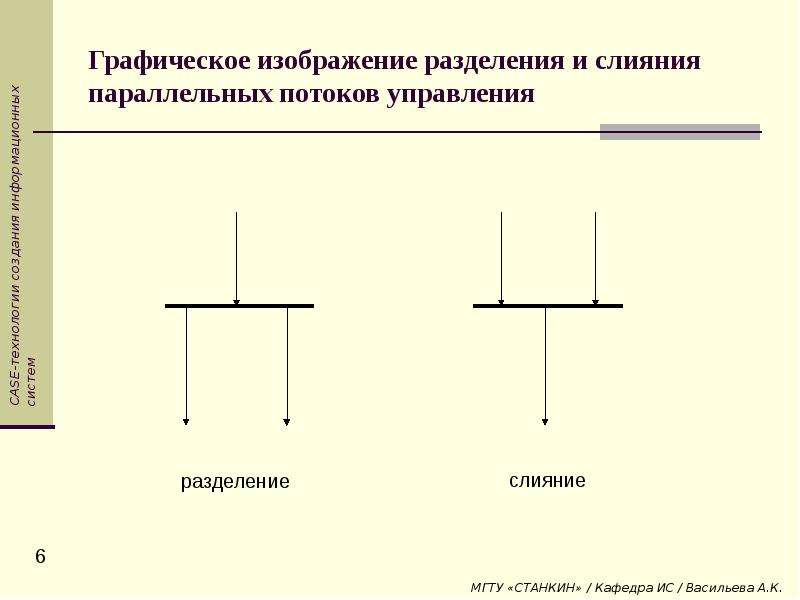 Структура графическое изображение. Разделение - Разделение слияние - слияние. Параллельные потоки.