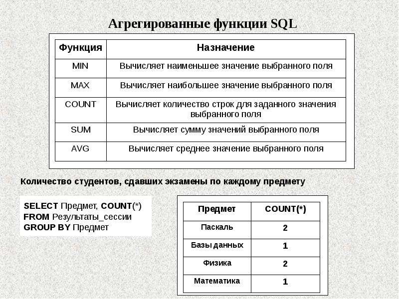 Oracle типы соединений таблиц