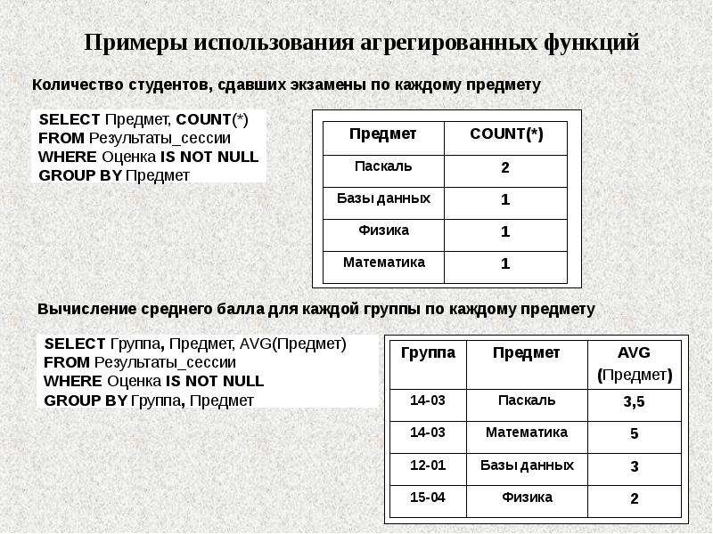 Агрегирующие функции sql. Пример агрегированных данных. Соединение таблиц БД. Типы соединения таблиц БД. Виды агрегированных данных примеры.