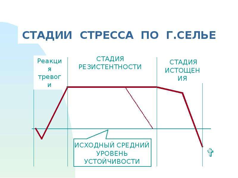 Картинки фазы стресса