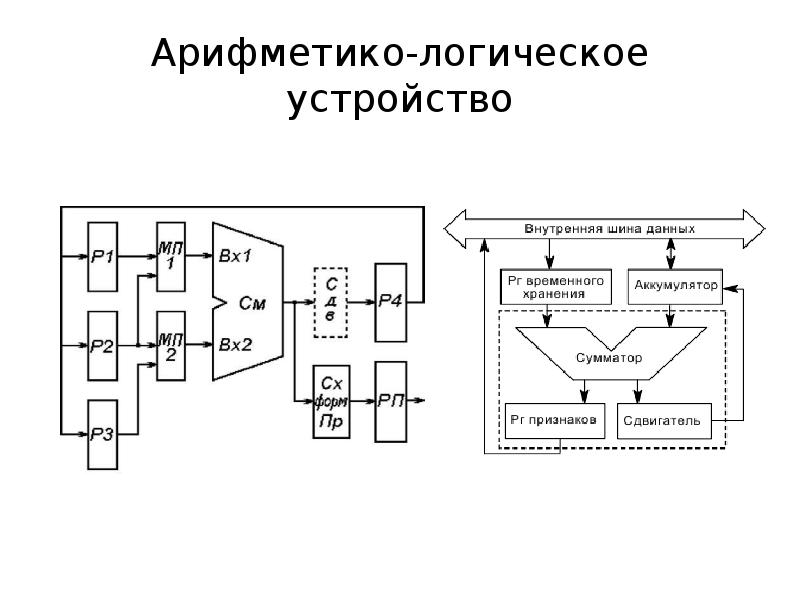 Арифметико логическое устройство является