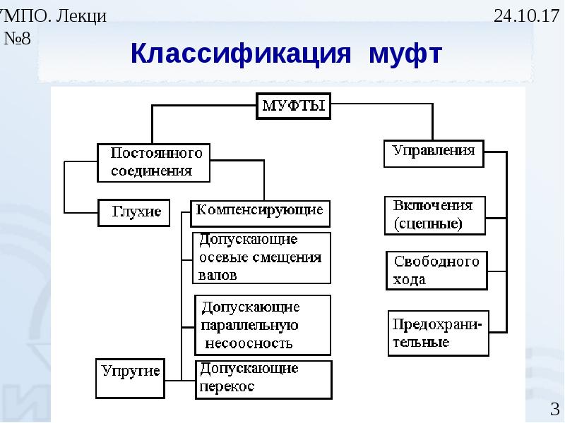 Классификация муфт