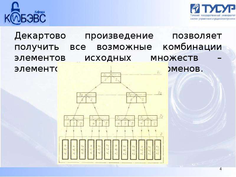 Все возможные комбинации