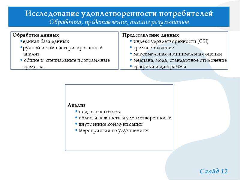 Схема исследования покупательских предпочтений