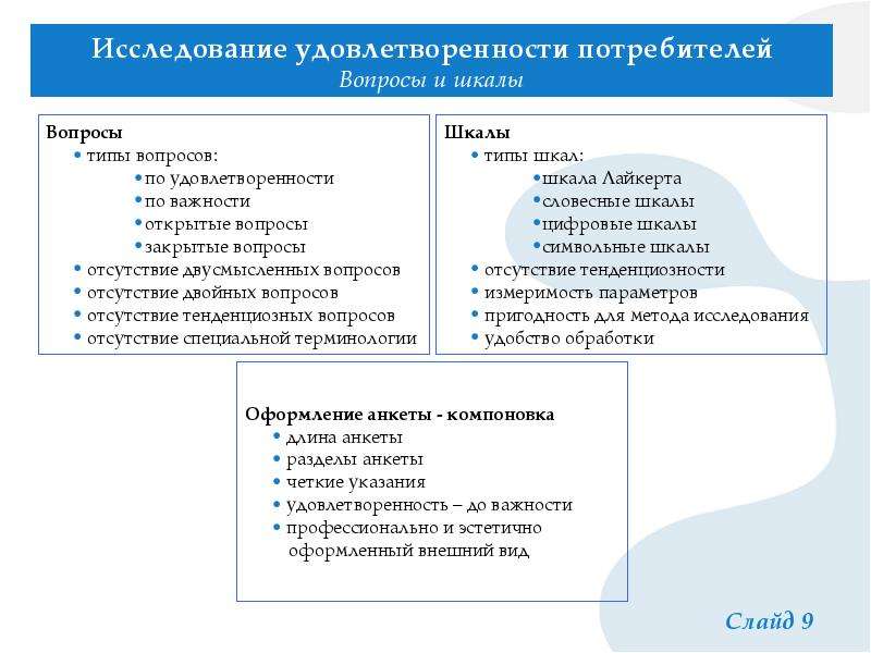 Ответы вопросы потребителей. Типы вопросов в исследовании. Виды вопросов в опросе. Вопросы по удовлетворенности потребителей. Вопросы для изучения удовлетворённости потребителей.