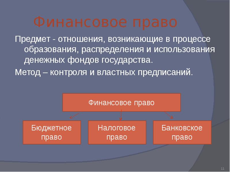 Финансовое полномочие