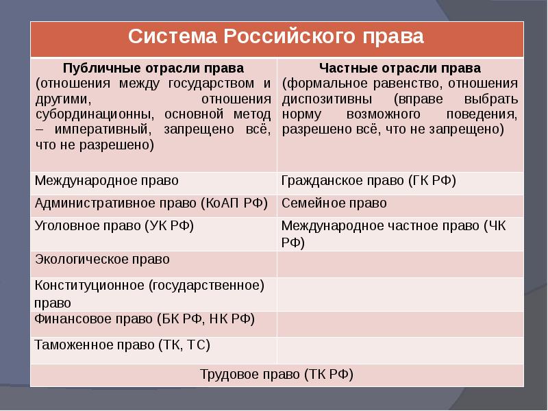 Частное право и публичное право план