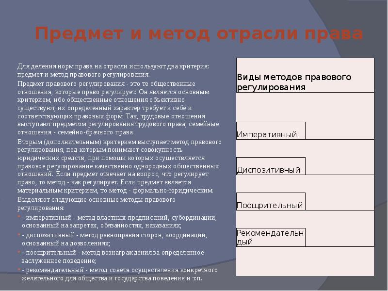 Метод отрасли